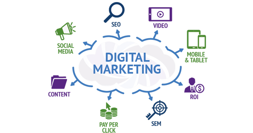 Scope of Digital Marketing in India: Career Growth & Opportunities