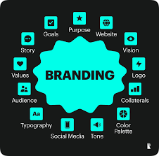Digital Marketing Services in Perinthalmanna
