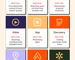 Google Ads Course  in Nilambur