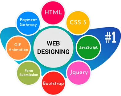 Web Designing Course in Nilambur